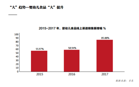 《中国食品消费及产品创新趋势白皮书》发布，京东618聚焦品质