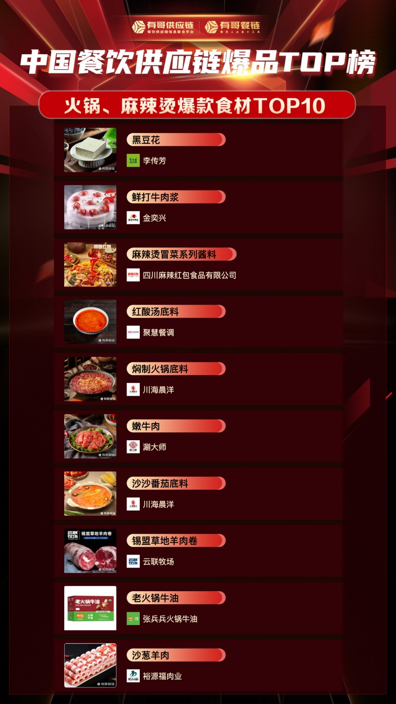 1697火锅_麻辣烫爆款食材.jpg