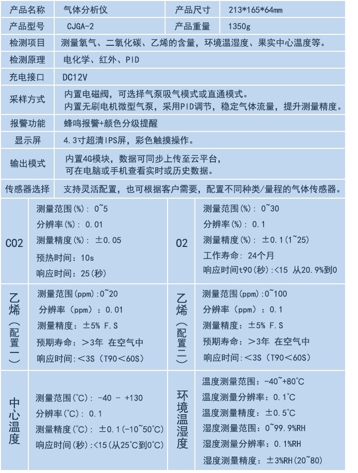 CJGA-2