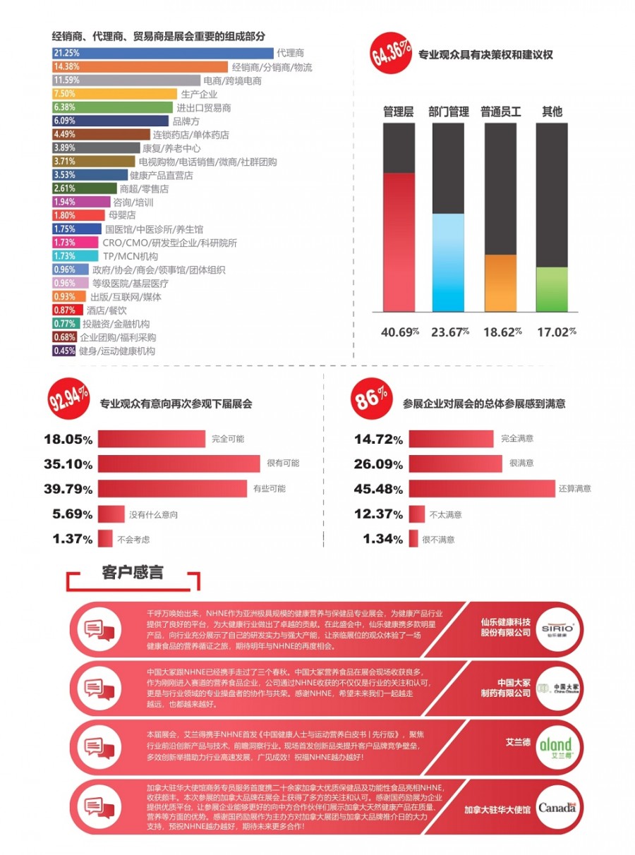 5.21-23NHNE中国国际健康营养博览会-广州_page-0005