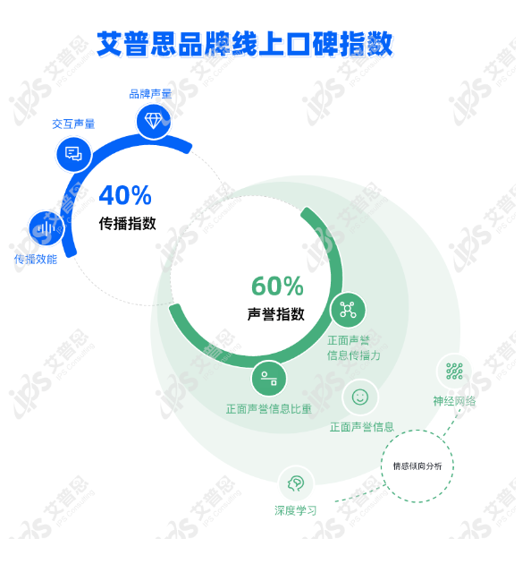 艾普思指数｜年榜：202b33体育下载4年中国餐饮品牌线(图1)